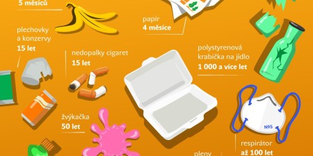 Průvodce Pražských služeb tříděním odpadu na cestách i na chalupě aneb i v létě se dá třídit chytře